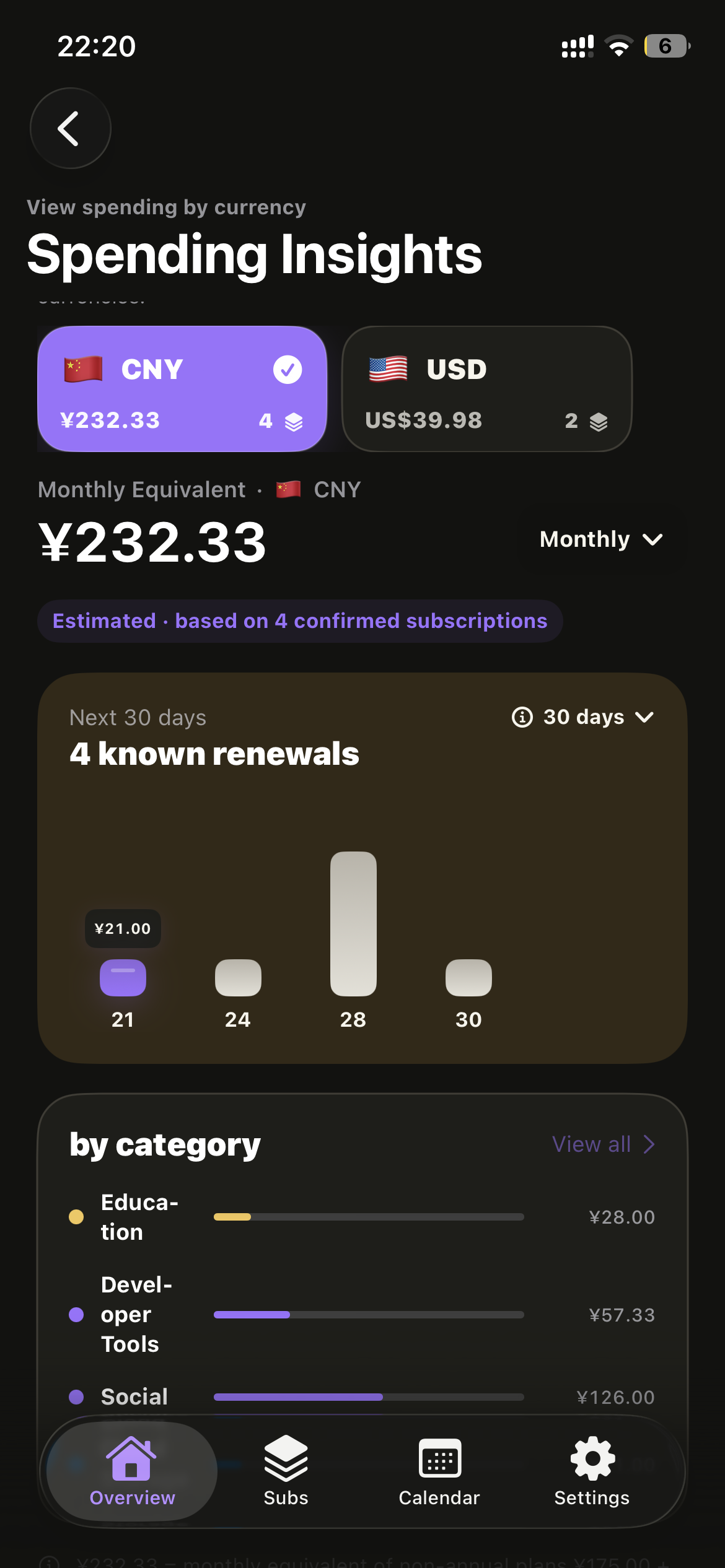 Looply spending insight screen